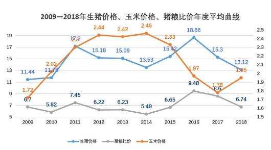 春节期间猪肉价格走势分析图_春节期间猪肉价格走势分析图表