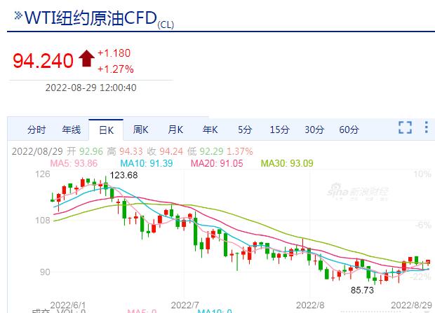 广东发改委油价走势图_广东发改委油价最新调整