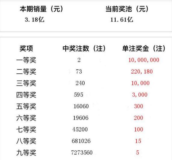 体育彩票大乐透30期开奖走势图的简单介绍