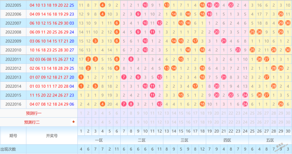 七乐彩最新开奖结果走势图表_七乐彩开奖结果走势图表近30期