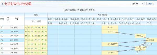 七乐彩最新开奖结果走势图表_七乐彩开奖结果走势图表近30期