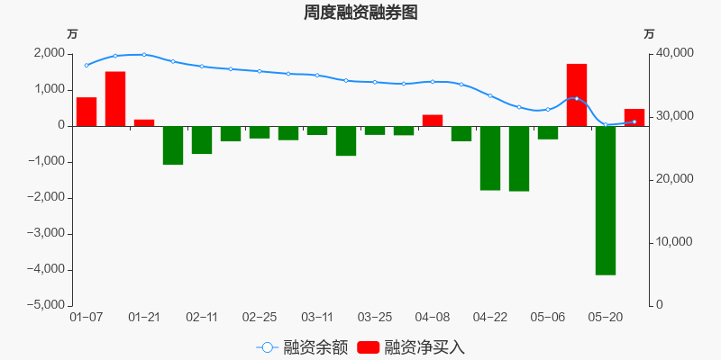 被调入深股通标的当天走势_深股通大幅买入后股票第二天走势