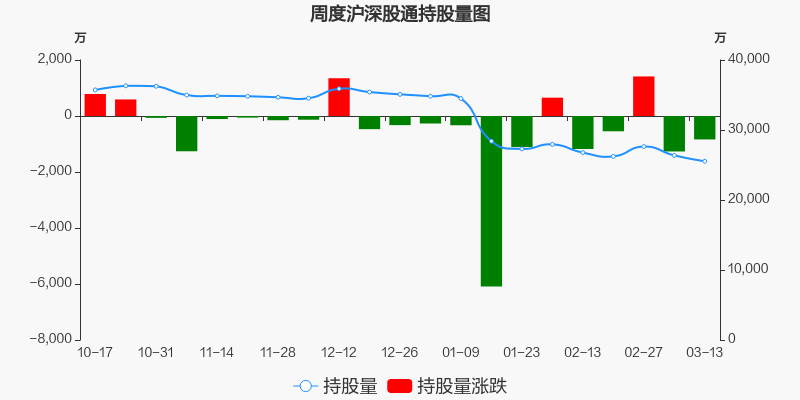 被调入深股通标的当天走势_深股通大幅买入后股票第二天走势