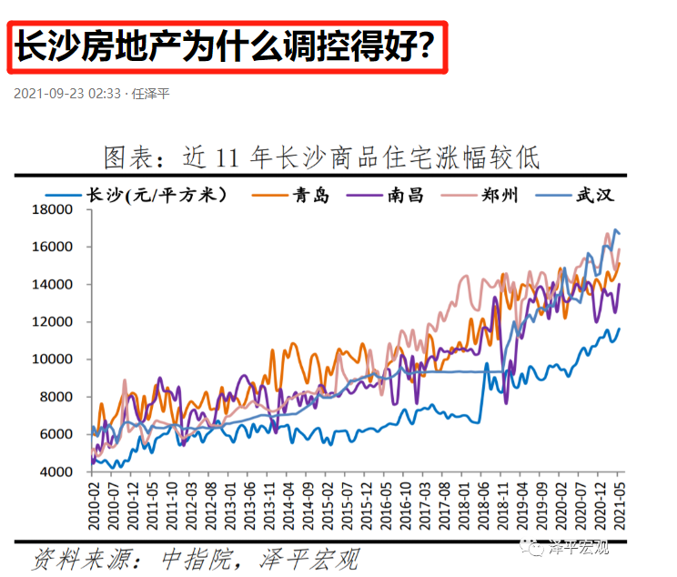 东义府房价走势图10月_东义府房价走势图10月楼盘