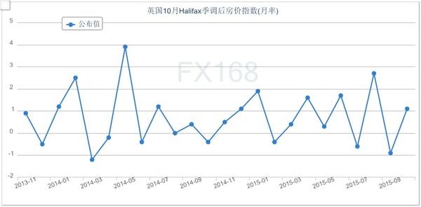 东义府房价走势图10月_东义府房价走势图10月楼盘