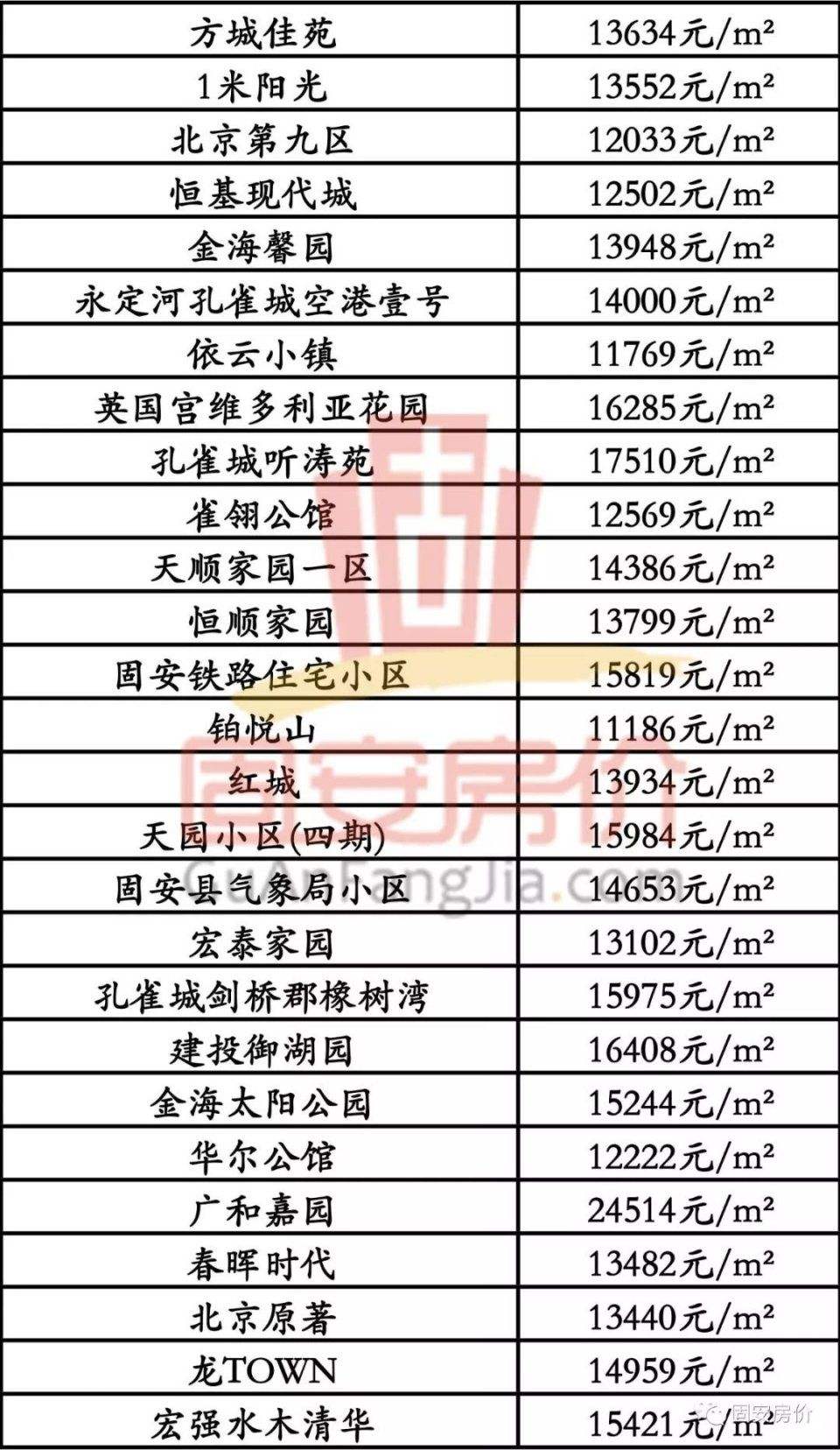 关于解除限购后的固安房价走势的信息