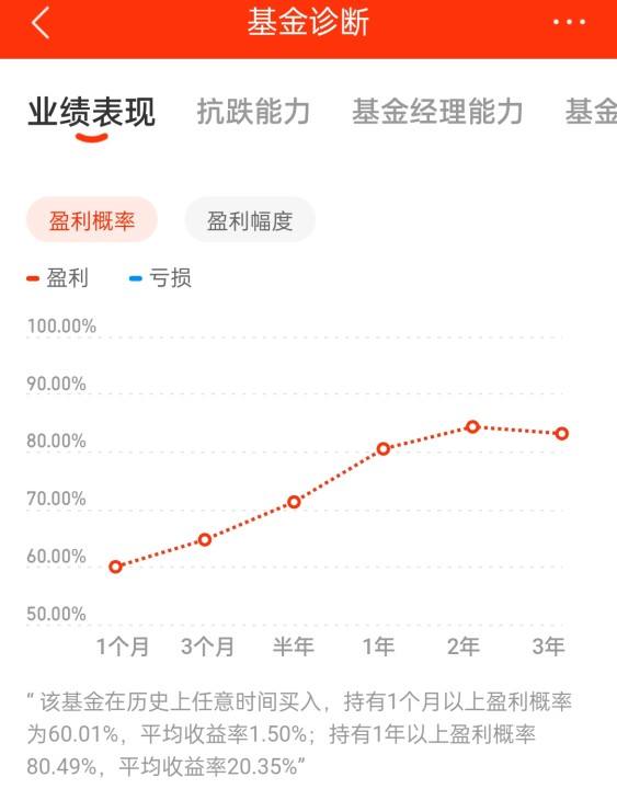 2020年161725基金走势_160632基金今日最新行情走势