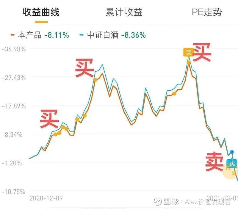 2020年161725基金走势_160632基金今日最新行情走势