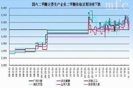 甲醇期货价格十年走势图_甲醇期货最新行情走势分析