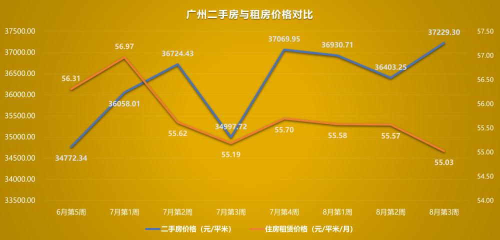 成都市二手房价格走势_成都市二手房价格走势分析