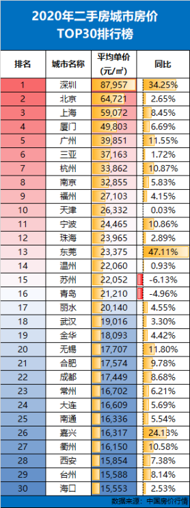 看中国三线城市房价走势_看中国三线城市房价走势的软件