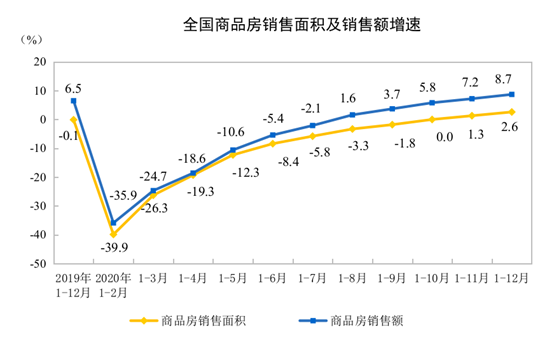 2020年沈阳房价走势分析_2020年沈阳房价走势分析图