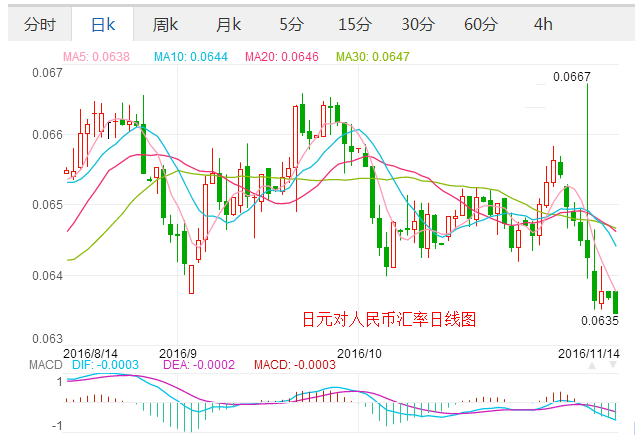 人民币兑主要货币汇率走势_人民币兑主要货币汇率走势图