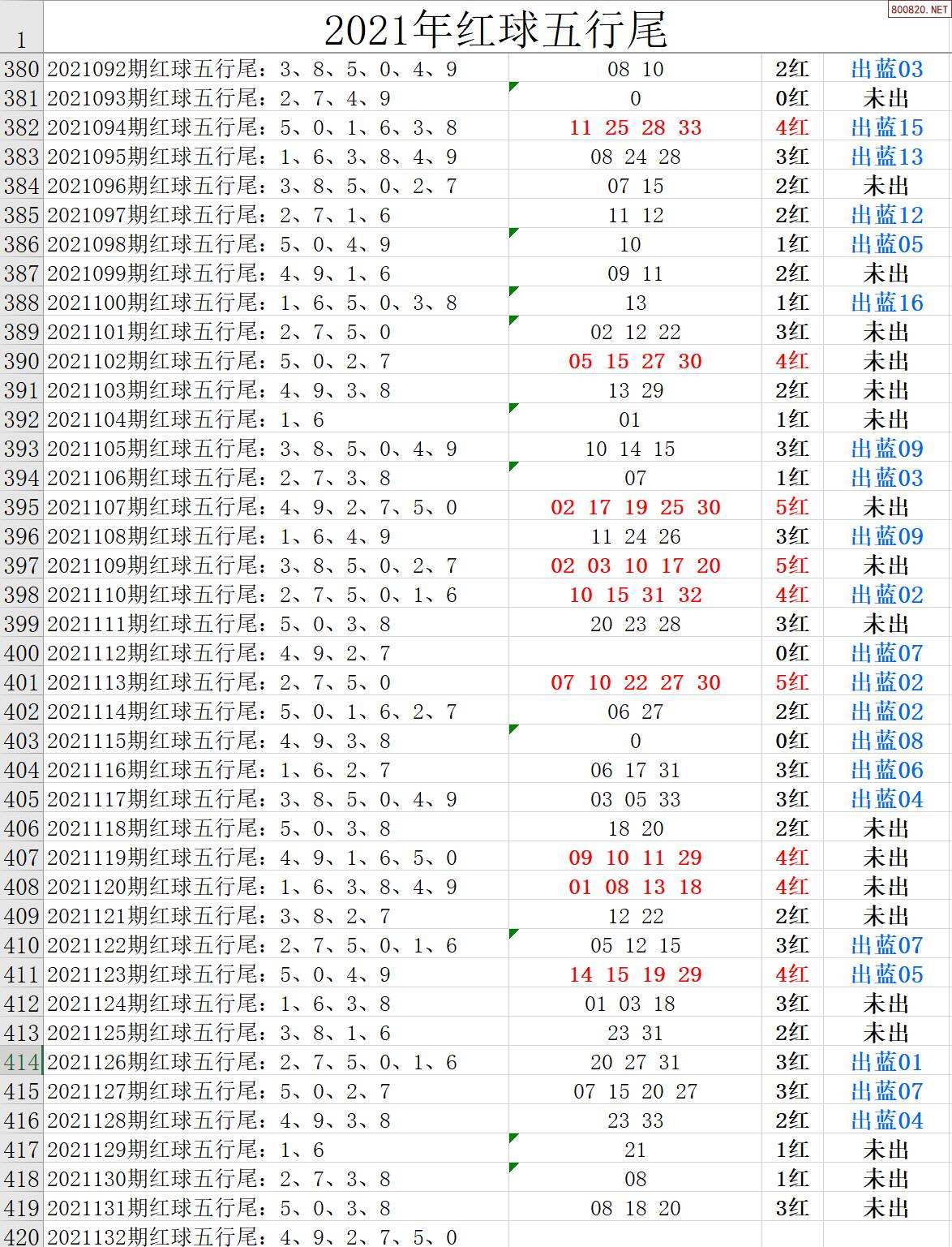 2020双色球龙头走势图_2020年最新双色球走势图