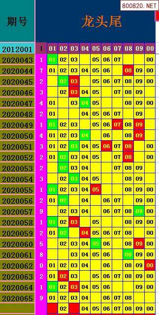 2020双色球龙头走势图_2020年最新双色球走势图