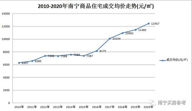 10年南安房价走势图_10年南安房价走势图表