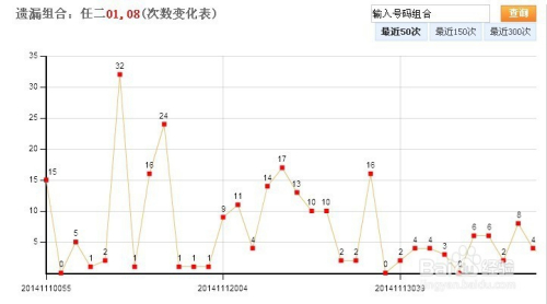 吉林11选五结果走势图_吉林11选五结果走势图今天