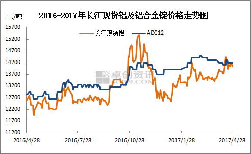 2017年走势图带连线南方网_2018年3d走势图