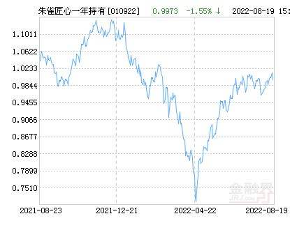 2021年12月大盘走势图_2021年7月12日大盘走势