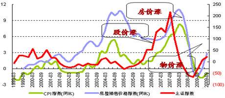 十年以后中国房价走势_中国房价未来十年走势分析