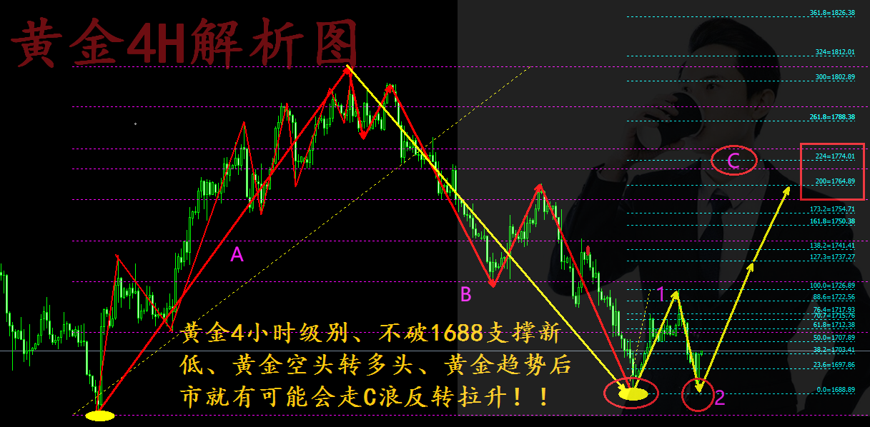 黄金国内今年走势分析_黄金今年的走势预测