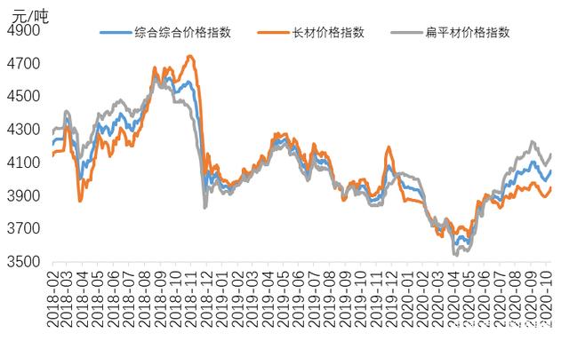 今年不锈钢价格行情走势图_2017年不锈钢价格走势