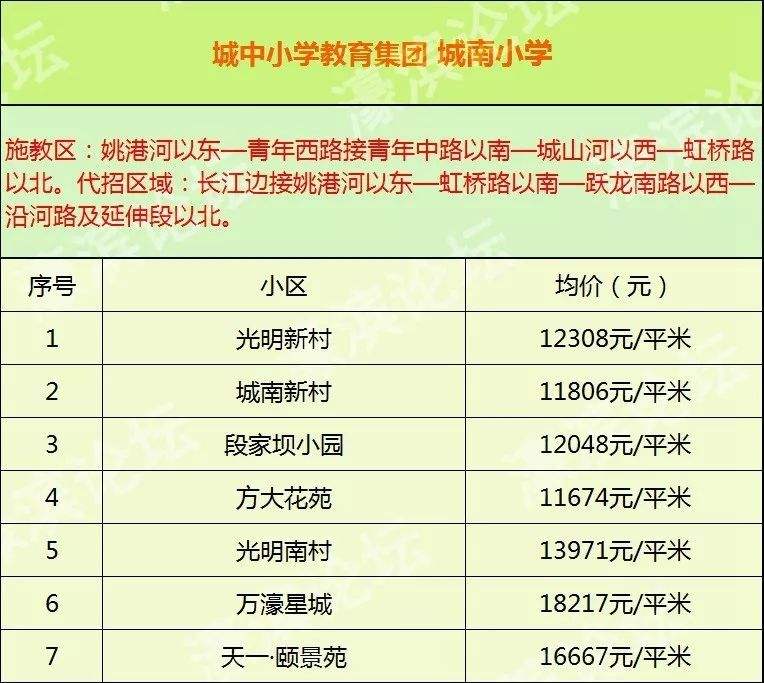 越秀区东风广场学区房价走势_越秀区东风广场学区房价走势图