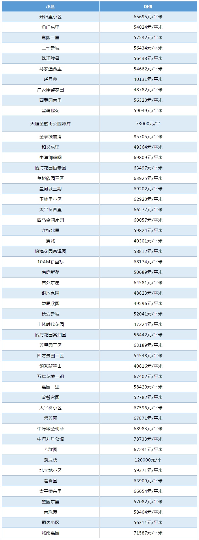 越秀区东风广场学区房价走势_越秀区东风广场学区房价走势图