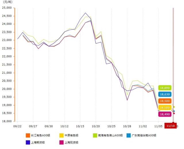 南海铝锭价格行情年度走势图_南海铝锭价格最新行情