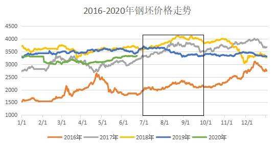 铁价格最新行情走势图_铁价格行情最新报价