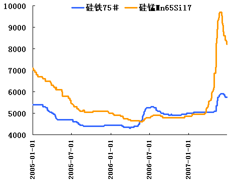 铁价格最新行情走势图_铁价格行情最新报价