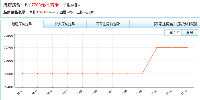 石家庄8月份房价走势_石家庄房价走势最新消息二手房