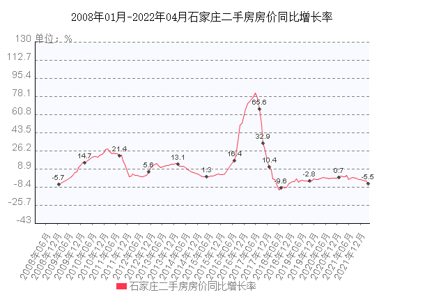 石家庄8月份房价走势_石家庄房价走势最新消息二手房