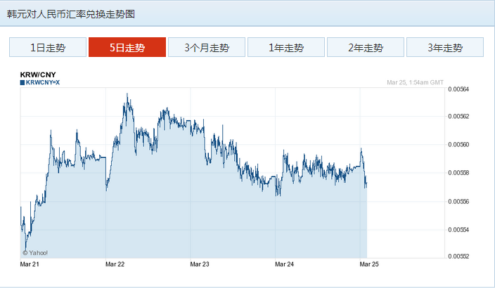 2015年黄金价格走势图人民币_2015至2019黄金价格走势图