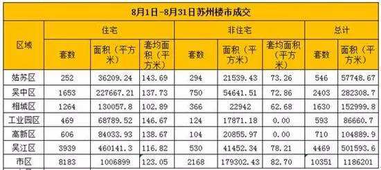 苏州姑苏区全国房价的走势_姑苏楼盘房价