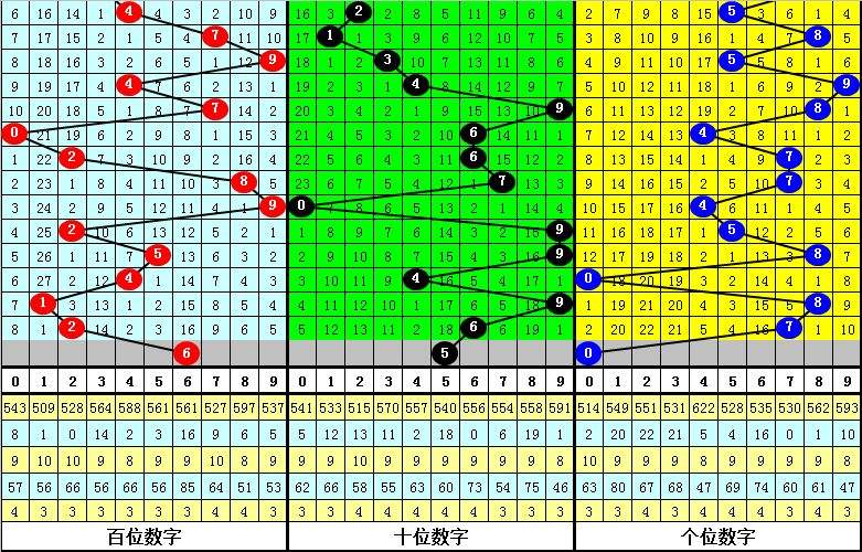 一等奖的排列三走势图_排列三开奖基本专业走势图