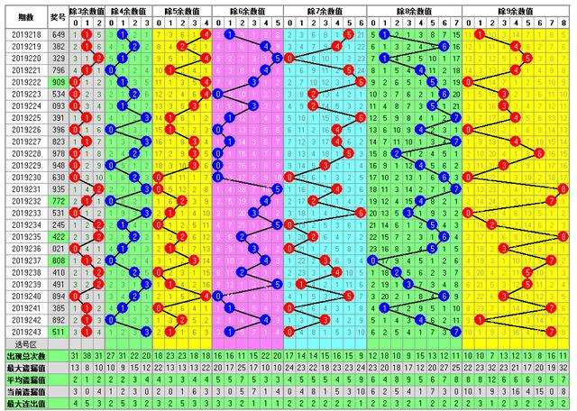 一等奖的排列三走势图_排列三开奖基本专业走势图