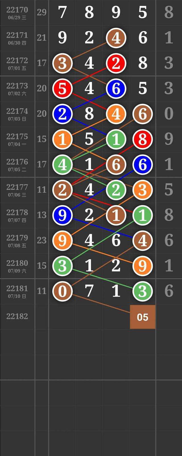 11月7日排列五最新规律走势_7月11日排列五开奖号码