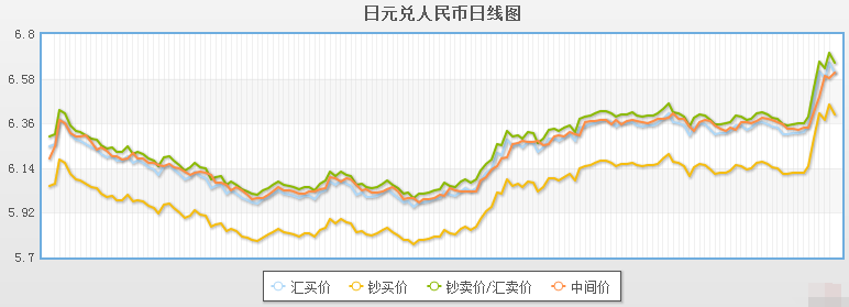 人民币兑日元汇率十年走势_人民币兑日元汇率十年走势分析