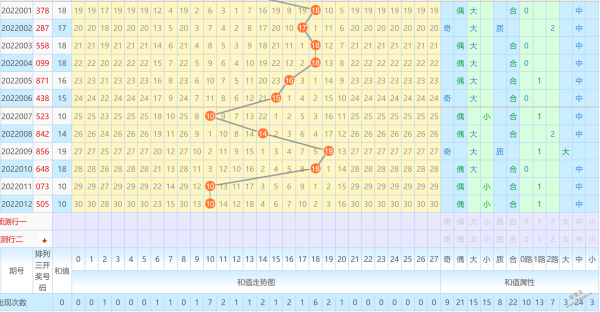 关于排列三高清长条和走势图参考的信息