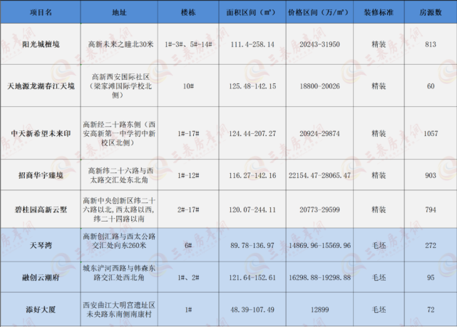 大目湾云潮府价格走势_大目湾云潮府价格走势分析