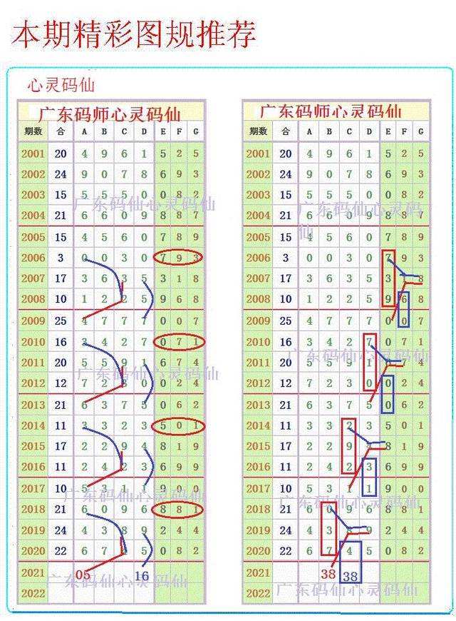 图规走势20088期_2018年029期跑狗图资料大全