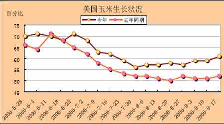 玉米价格未来三天走势_玉米价格未来三天走势分析