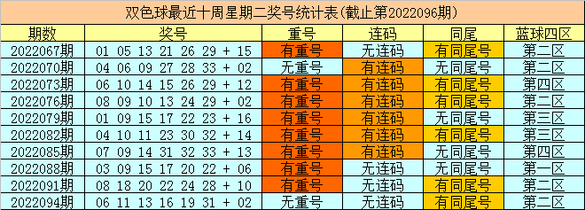 双色球新浪走势图新浪手机_双色球新浪走势图综合版