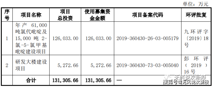 新股301190走势的简单介绍