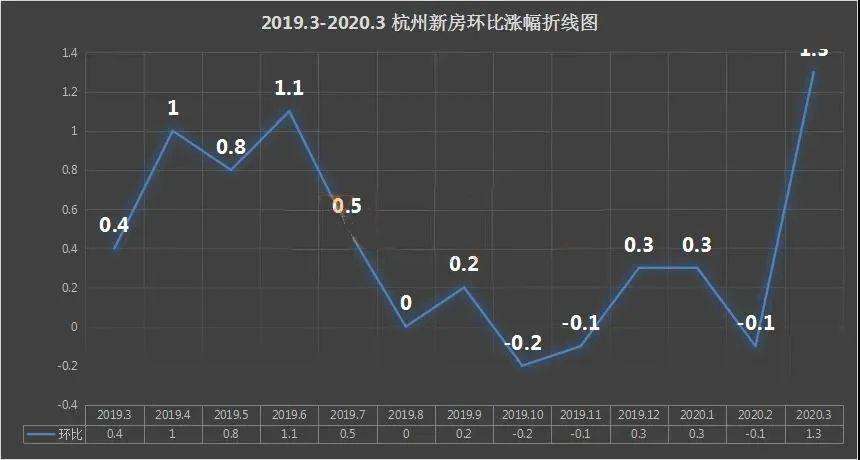 2017杭州房价走势_杭州2017年房价走势图