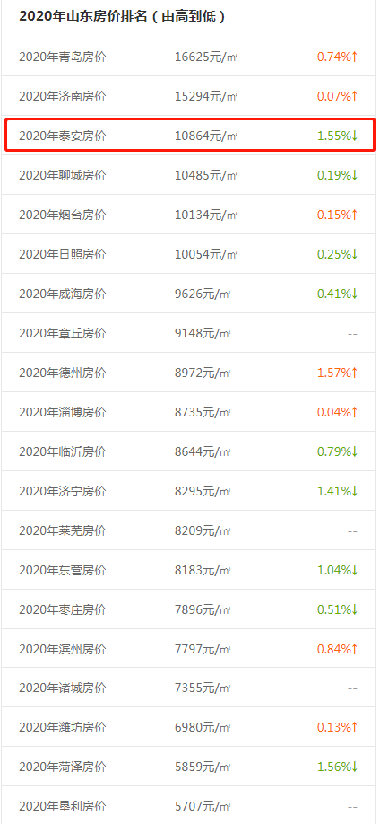 东平县今年房价走势图_东平县今年房价走势图最新