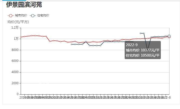 房价走势是毛坯房价还是精装房价_房价走势是毛坯房价还是精装房价呢