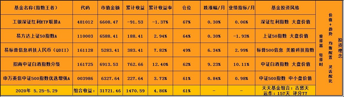 161725基金今日走势_161725基金今日走势预测