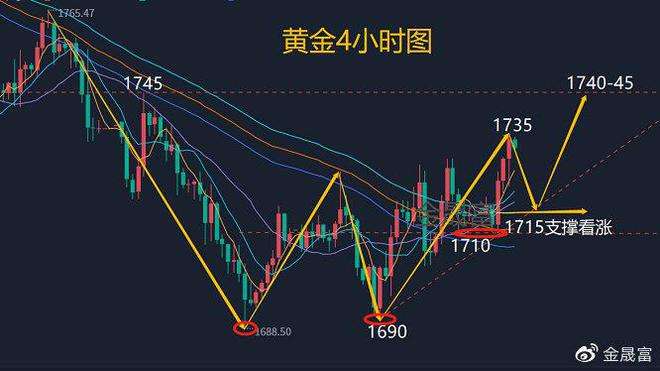 徐瑞福国际黄金实时涨跌走势分析_徐瑞福国际黄金实时涨跌走势分析表